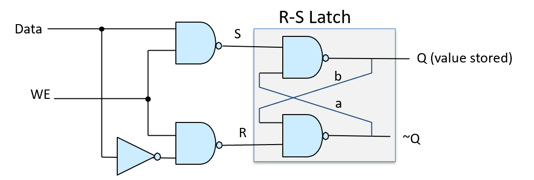 Gated R S Latch