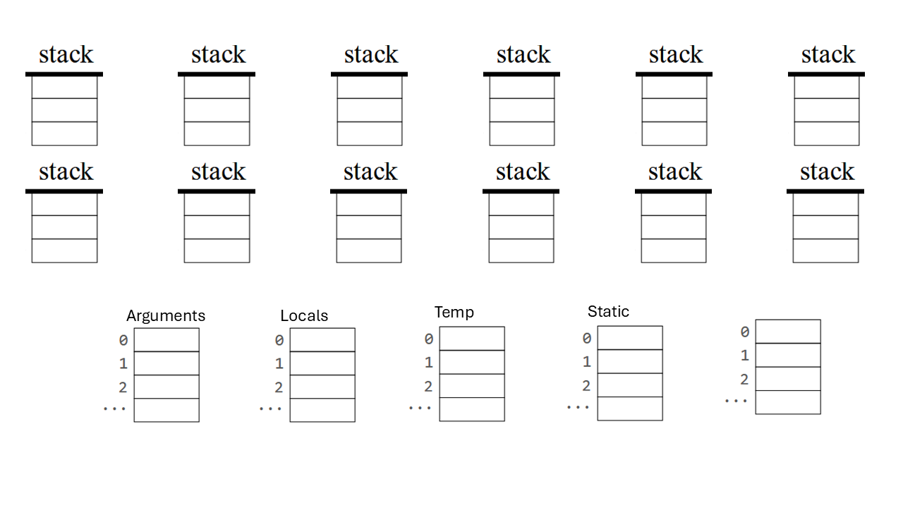 VMStackExecutionTemplate
